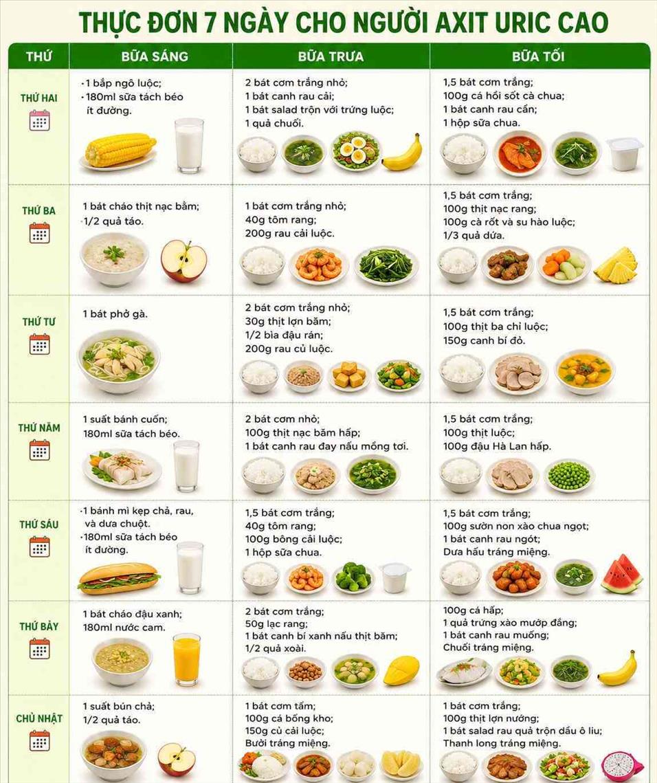 thuc-don-giam-axit-uric-hieu-qua-ho-tro-nguoi-benh-gut-bao-ve-gan-than 3.jpg